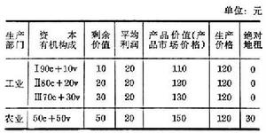 絕對穩定性