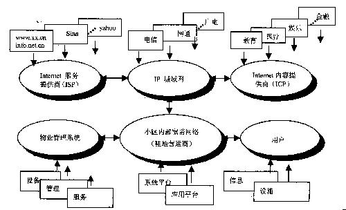 網路社區[漢語辭彙]