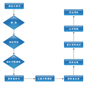 （圖）業務流程圖