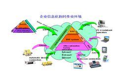 鋼鐵信息平台