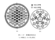 燃氣發生器