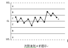 判異準則4