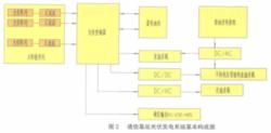 通信基站光伏發電系統基本構成圖