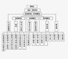 組織結構圖