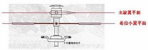 陀螺效應