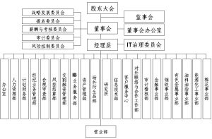 組織機構