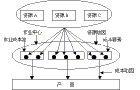 倒推成本法