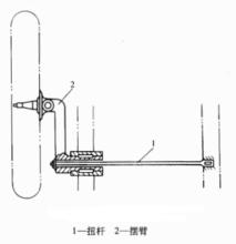 圖3扭桿彈簧