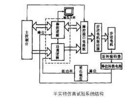 反應堆控制系統