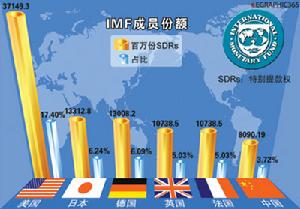 戰略聯盟演化動力模型