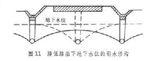 公路路基排水系統