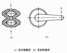 圖6橡膠彈簧