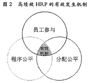 成本鏈模型