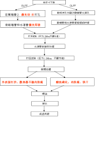 不鏽鋼鋁複合散熱器與傳統鋼鋁複合散熱器工藝比較