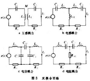 電磁振盪和電諧振