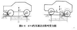 4*2汽車通過台階受力情況