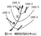 輻合線