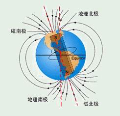 中國地磁數據網