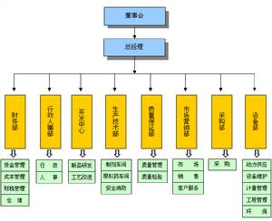 上海百歲行藥業有限公司