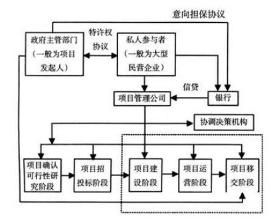 BOT模式