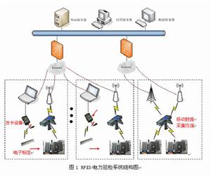 電力系統短路電流配合