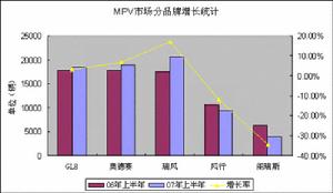 階梯式滲透