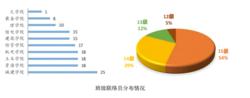 河北工程大學讀委會