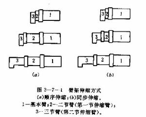 伸縮機構