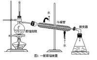 蒸餾燒瓶