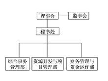 基金會架構