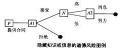 個體消費者