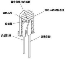 LED日光燈PN結圖