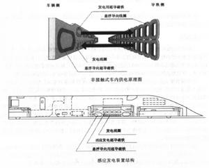 供電原理和感應發電結構