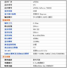 顯示卡參數表