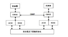 公共管理信息協定