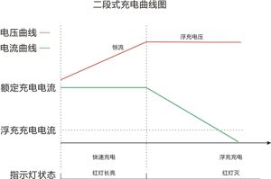 二段式充電