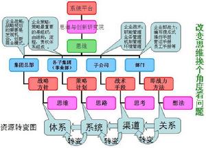 創業家原創