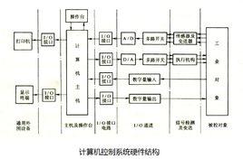 計算機自動控制