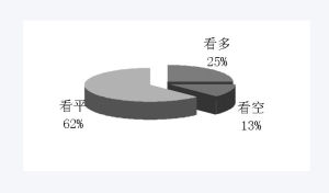 投資者