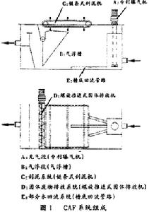 渦凹氣浮