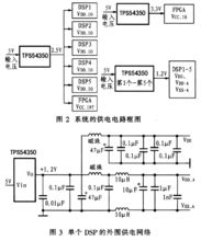 供電系統