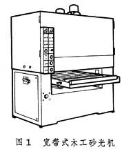 木工砂光機