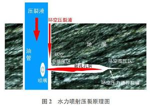 清水壓裂技術