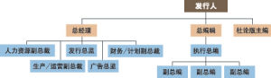 某家報紙的組織結構圖