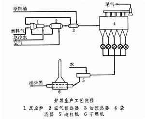 炭黑