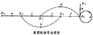 信號抽樣