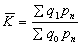 生產指數