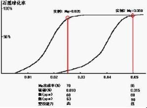 交代蠕狀結構