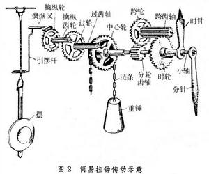 機械鐘錶機構