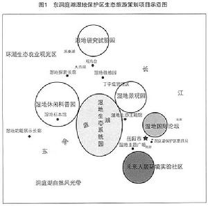 濕地生態系統